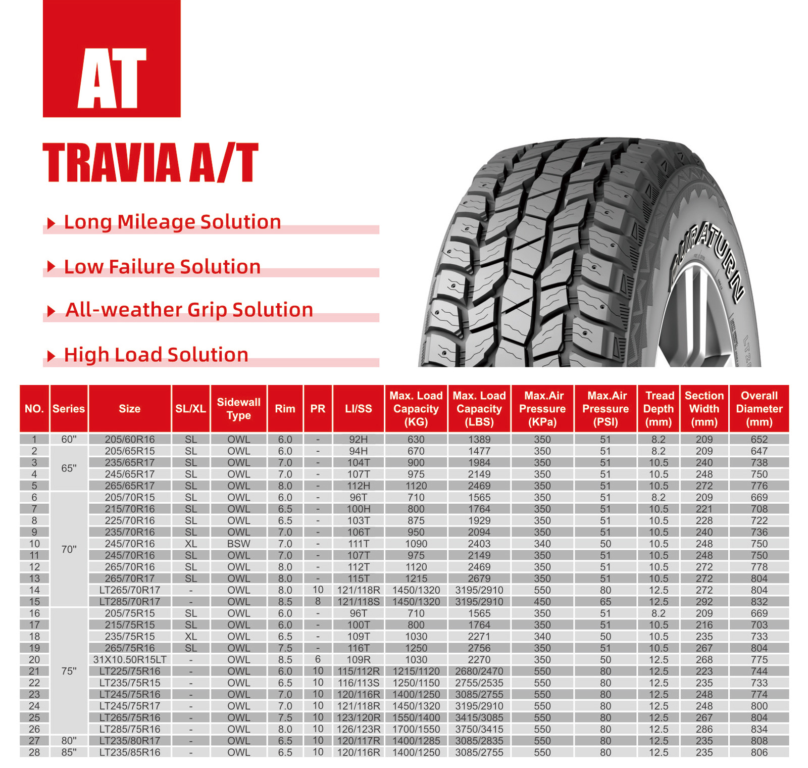 TRAVIA-A-T.jpg